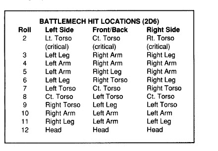 hit locations.jpg