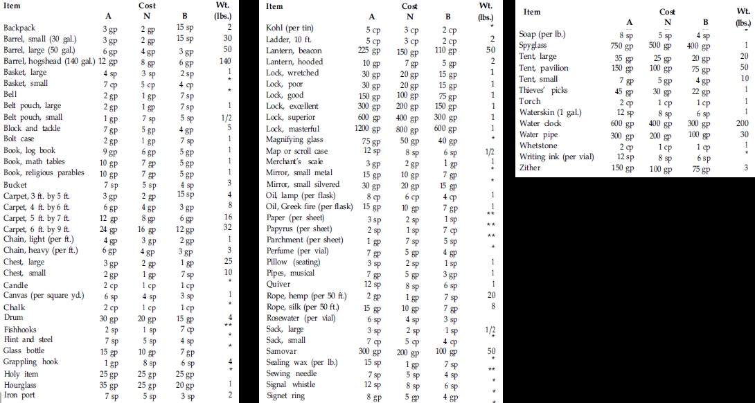 Al-Qadim Misc Equip.jpg