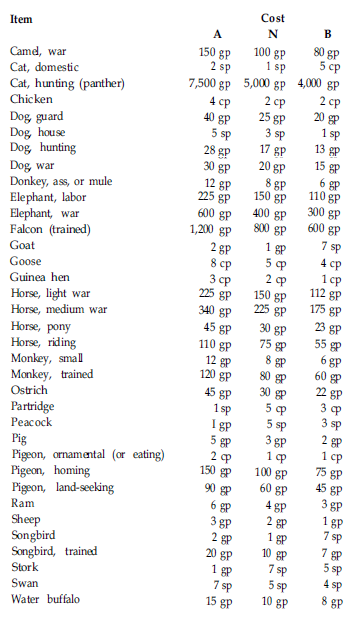 Al-Qadim Animals.png