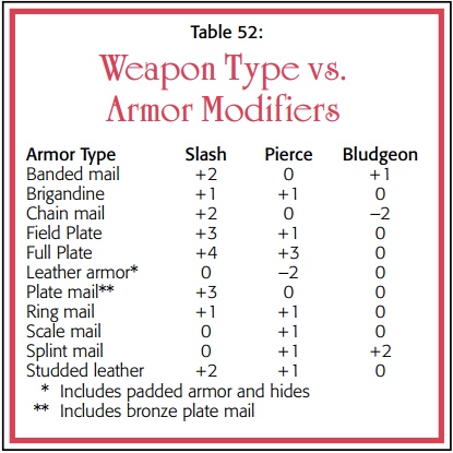 Weapon vs AC (2e).jpg