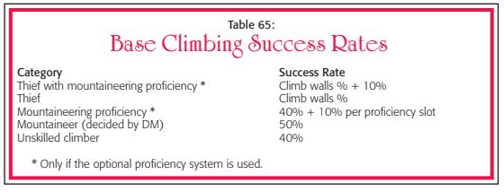 base climbing rates.JPG