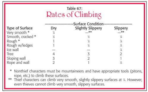 climbing rates.JPG