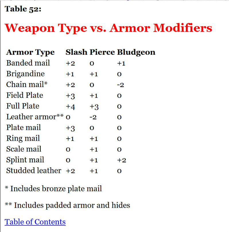 Weapon Type vs Armor Modifiers.jpg