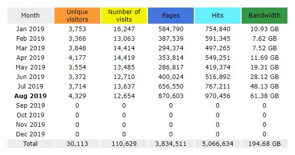 stats.JPG