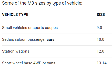 M3 Cars.png