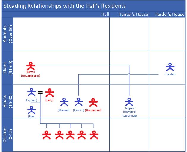 Hall Residents - Steading Relationships.jpg