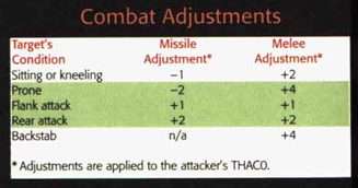 Attack Adjustments Table.png