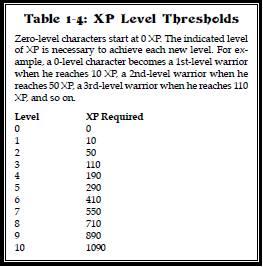 XP Level Thresholds.png