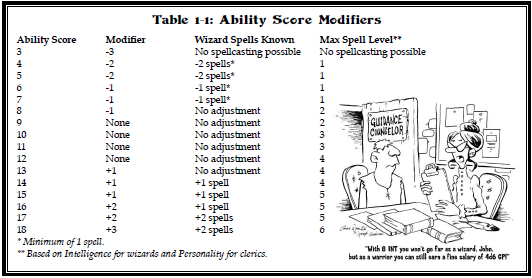 Ability Score Modifiers Table.png