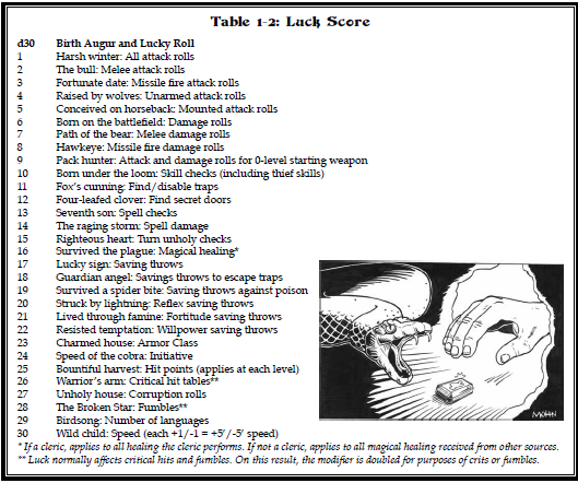 Luck Score Table.png