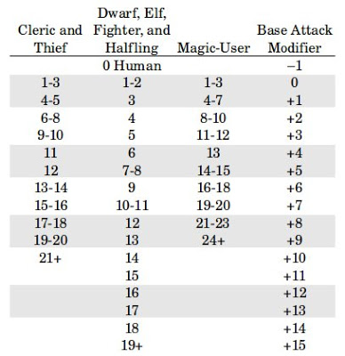 pc_bam_chart.jpg