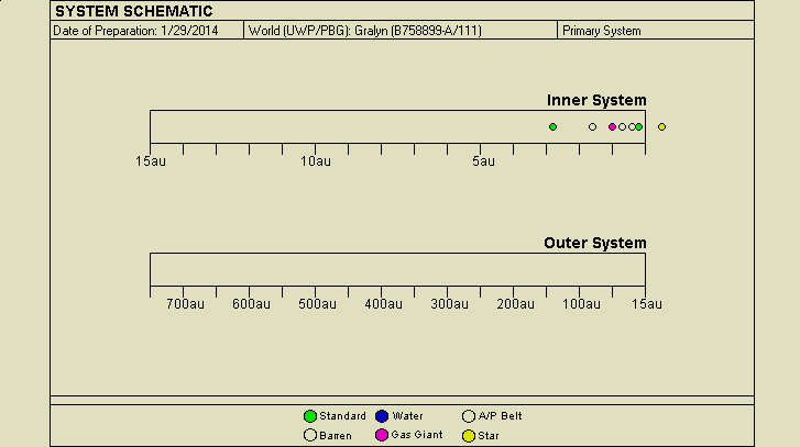 System Map.GIF