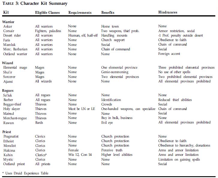 Character Kit Summary Table.JPG