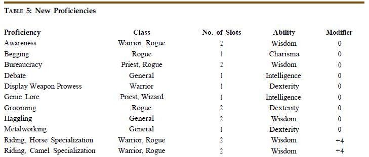 New Proficiency Table.JPG