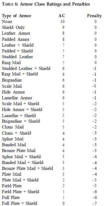 Armor Table.JPG