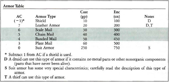 Rules Cyclopedia - Armor.jpg