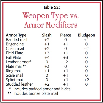 Weapon vs AC (2e).jpg