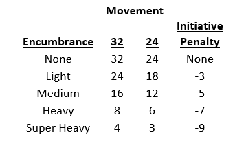 Encumbrance.PNG
