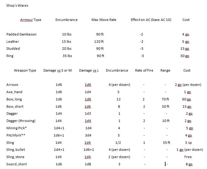 equipment list for fabricator of planes.JPG