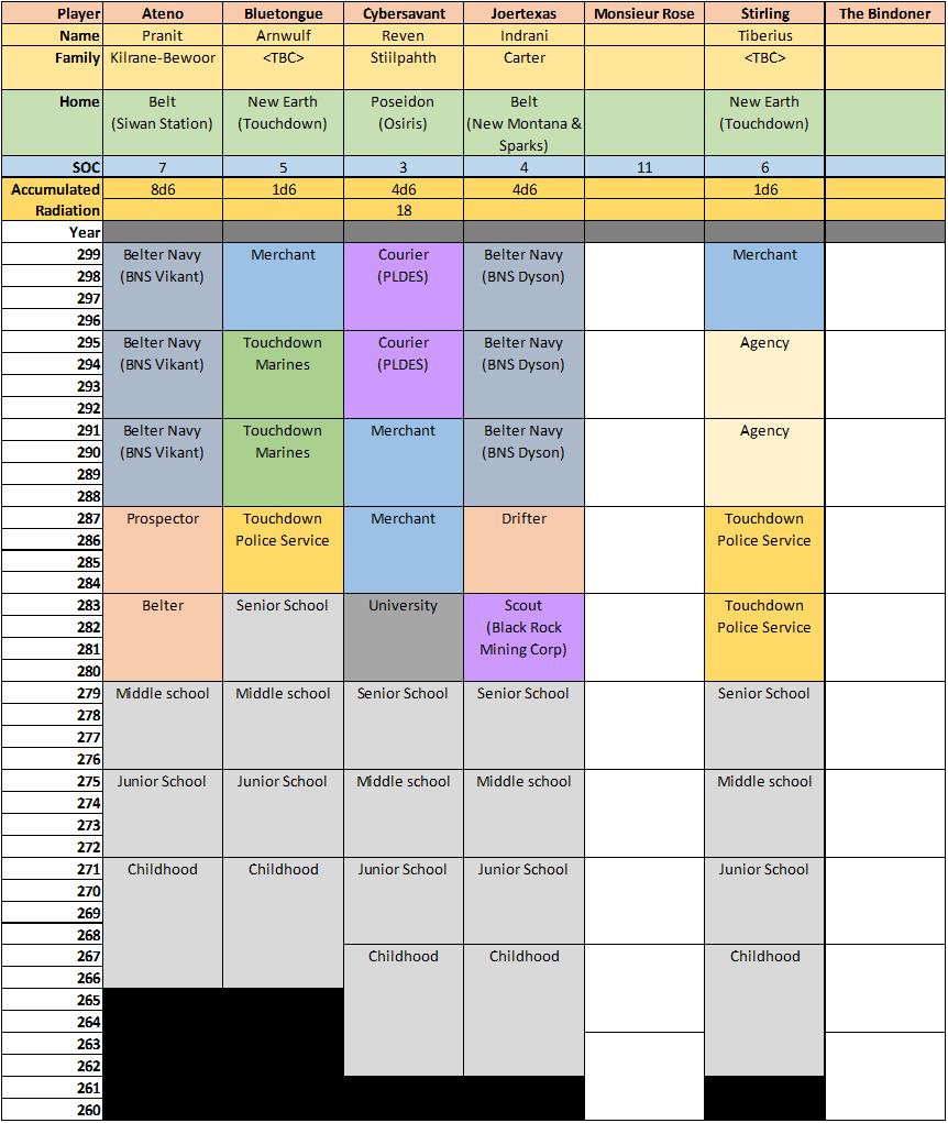 Party Timeline 20201105.jpg