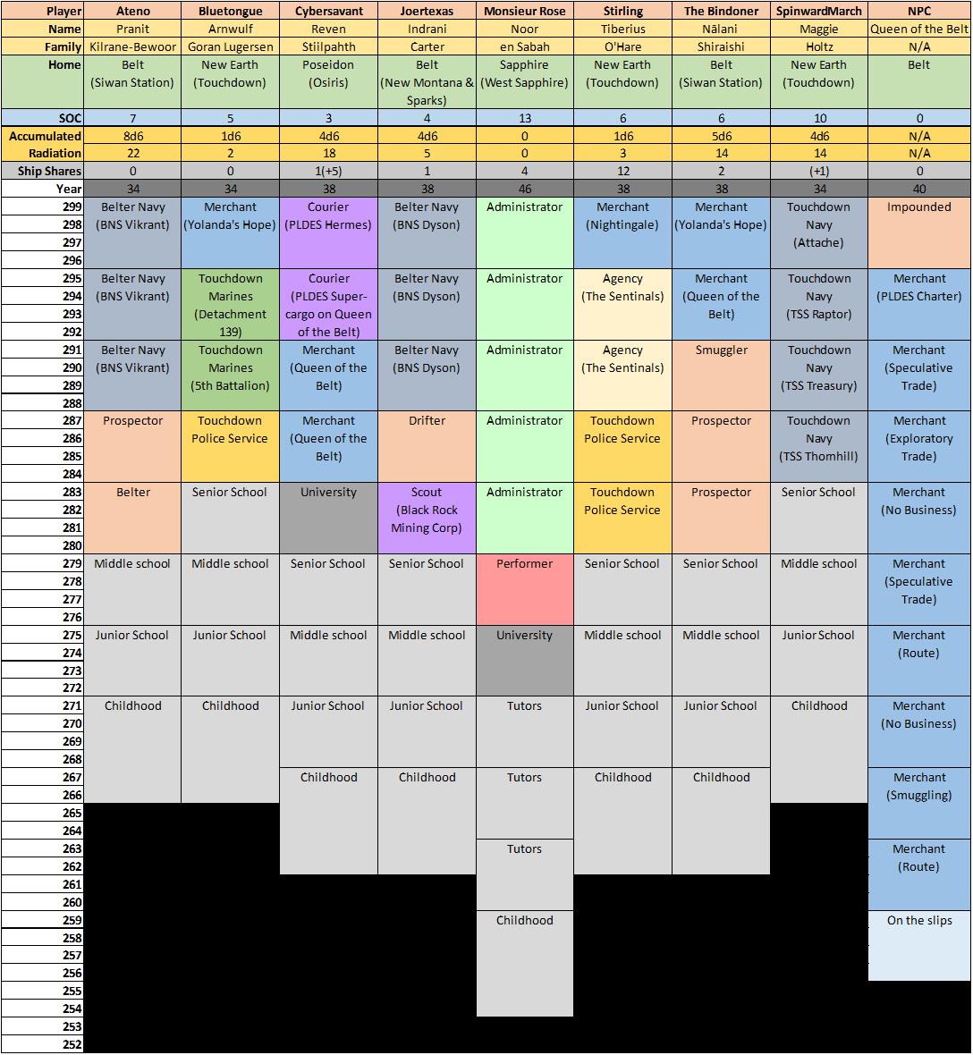 Party Timeline - 20210217.jpg