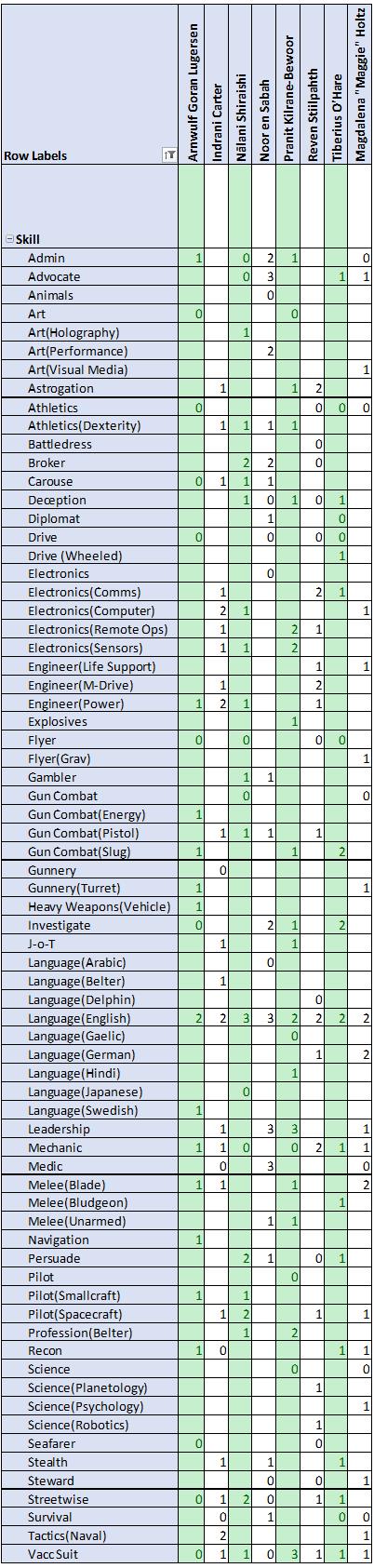 Skills Matrix (With Maggie Final).jpg