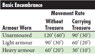 Basic Encumbrance.png