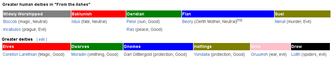 GreyHawk Greater Deities.png