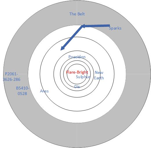 Flare-Bright Planetary Orbits with Queen's course as at 300-012 v2.jpg