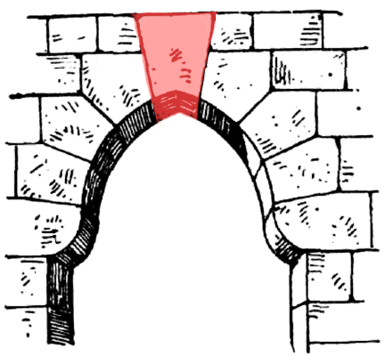 Target of Finvers Attack.png