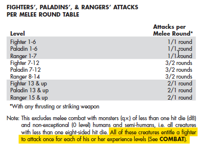 Attacks per Melee Round.png
