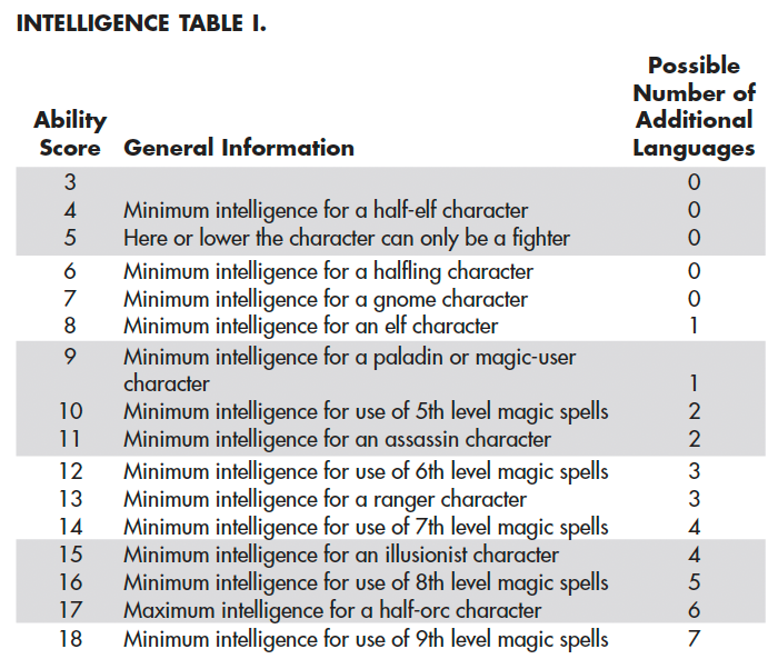 Possible Number of Additional Languages.png