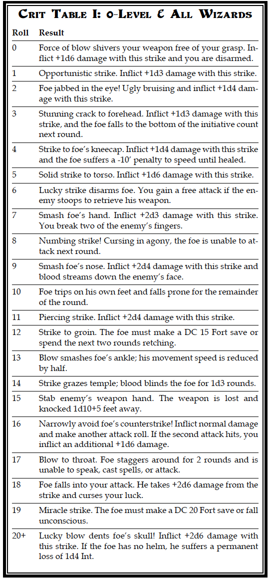 0-lvl crit.png