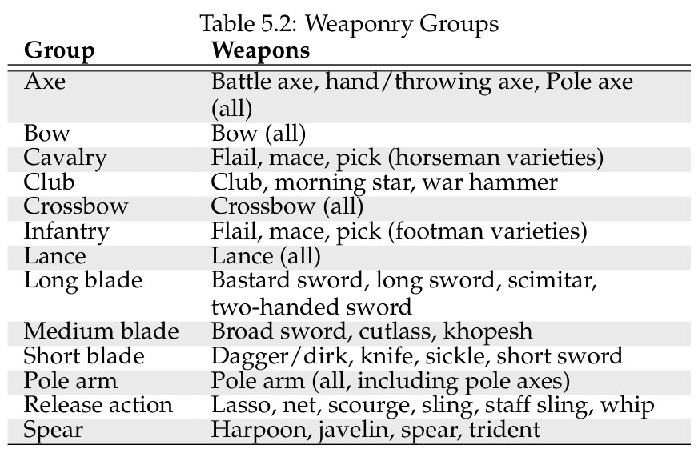FGG Weapon Groups.jpg
