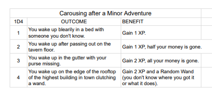 Minor Carousing 1.PNG