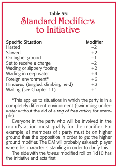 Table 55 - Standard Modifiers to Initiative.png