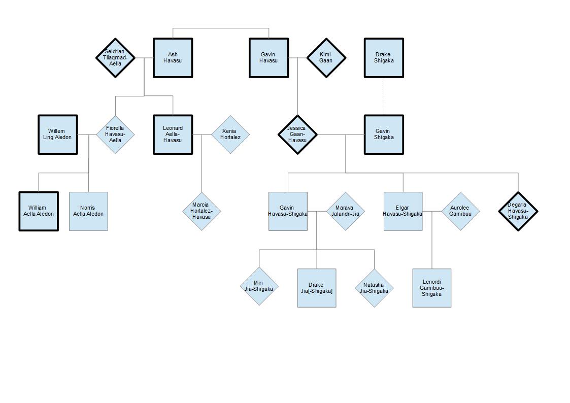 Shigaka Family Links 4.jpg