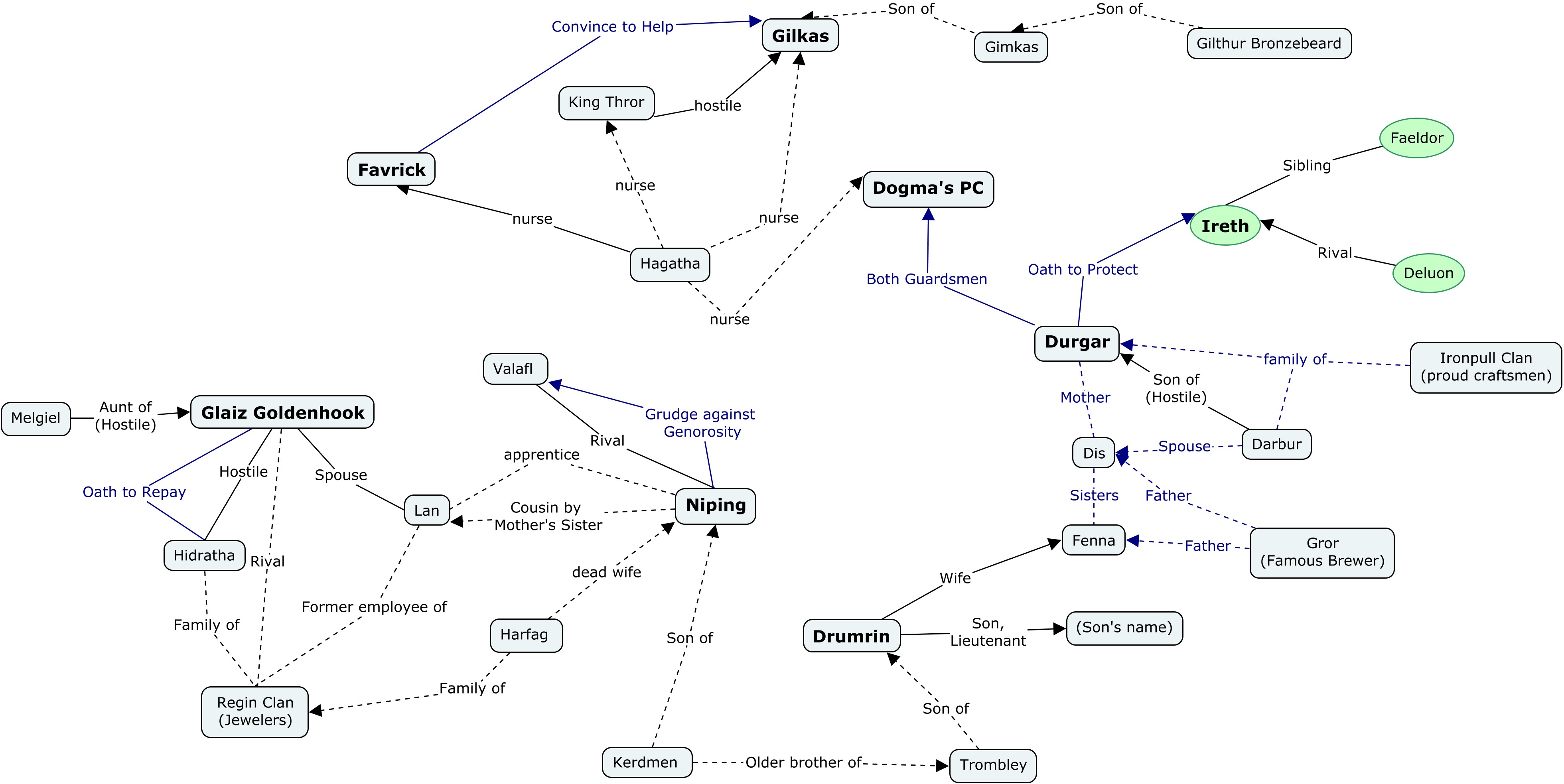 Rise of Smaug Characters - 20151113.jpg